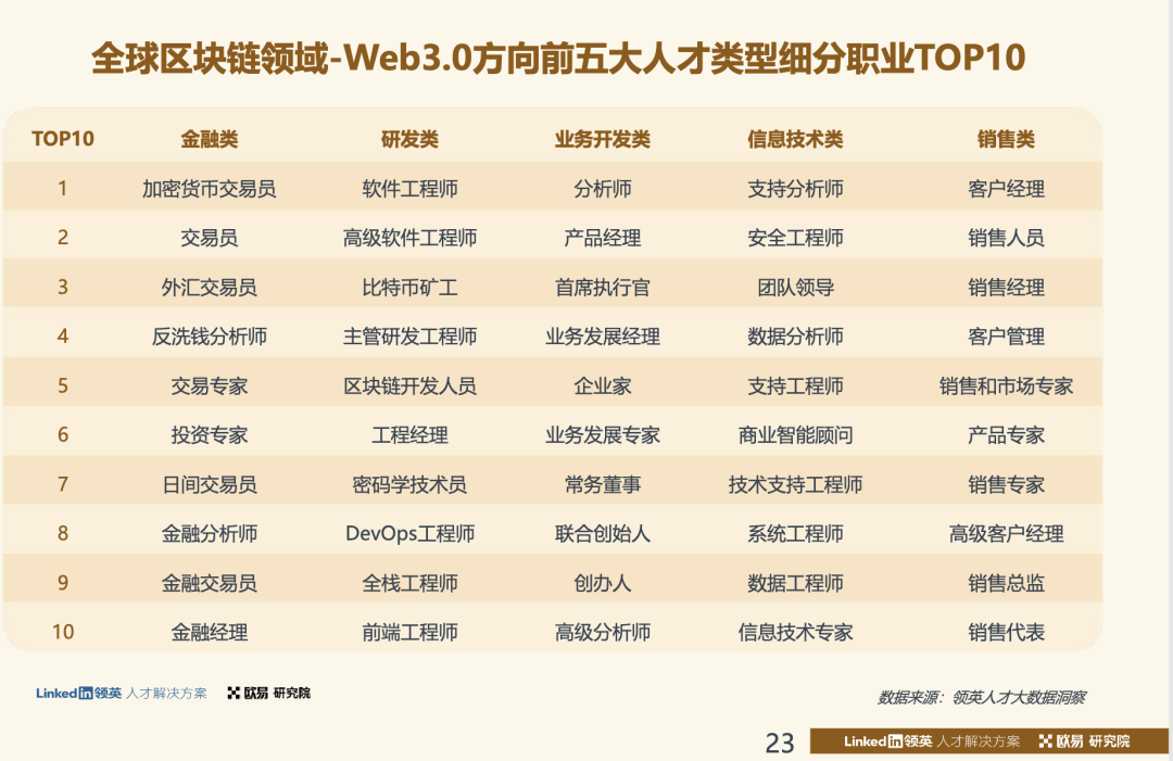 周星驰都在搞的web3.0究竟是什么？