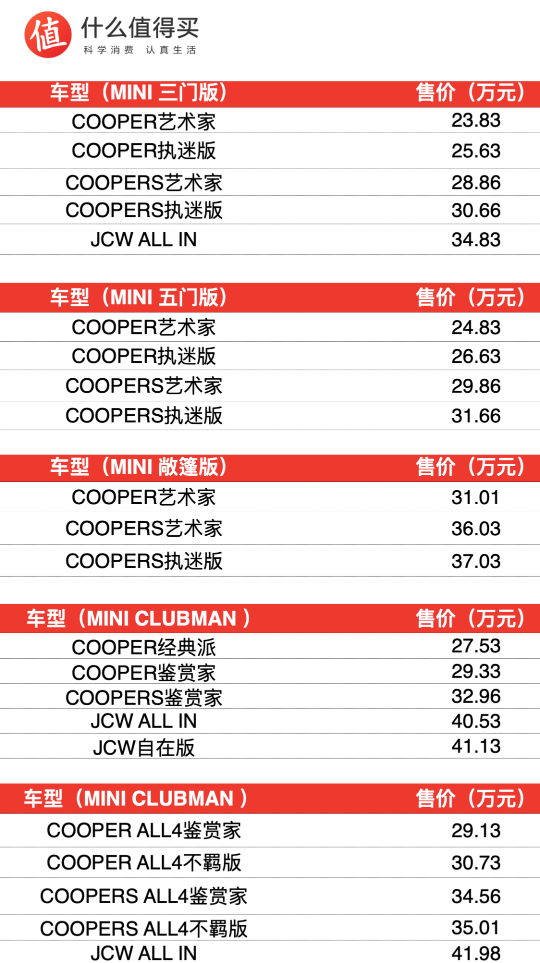 MINI家族新款车型上市，配置升级