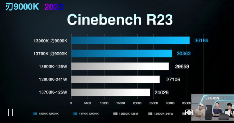 拯救者发布新款“刃”9000K/7000K 游戏主机，升级第13代酷睿+RTX 40系列