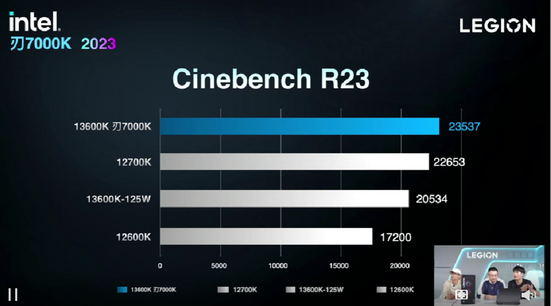 拯救者发布新款“刃”9000K/7000K 游戏主机，升级第13代酷睿+RTX 40系列