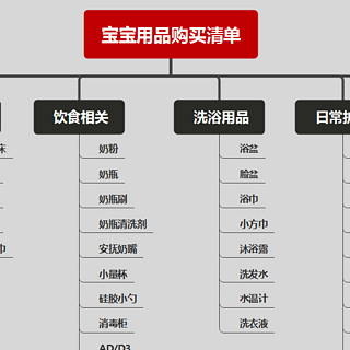 最全最实用的新生儿用品清单来啦！新手爸妈收藏备用～