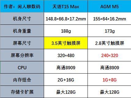 老人机用不了微信怎么办？试试这三款手机