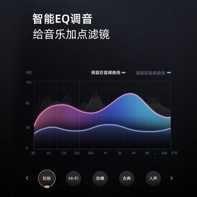 天猫精灵智能音箱