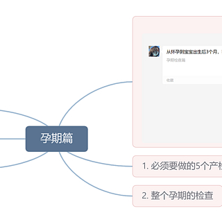 关于孕期你必须知道的事（附双十一孕期好物清单）