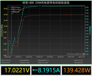 对手机充电速度有要求的小伙伴可以无脑冲了