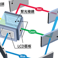 2022年家用投影仪推荐：新手避坑指南！真假4K？极米/坚果/当贝/爱普生/索尼/小明等14款家用投影仪推荐