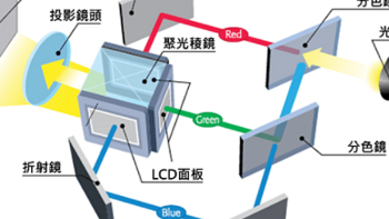 2022年家用投影仪推荐：新手避坑指南！真假4K？极米/坚果/当贝/爱普生/索尼/小明等14款家用投影仪推荐