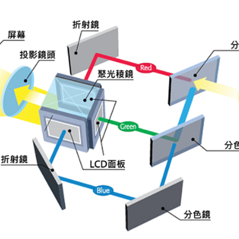 2022年家用投影仪推荐：新手避坑指南！真假4K？极米/坚果/当贝/爱普生/索尼/小明等14款家用投影仪推荐