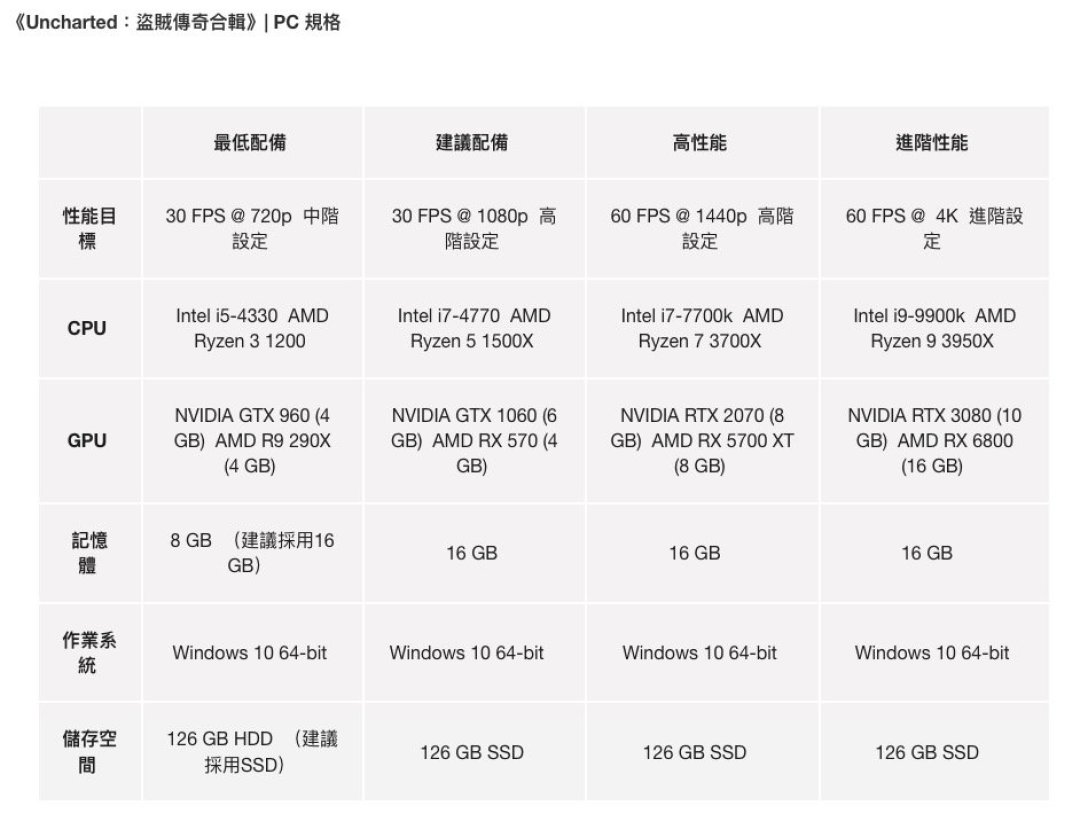 重返游戏:《神秘海域:盗贼传奇合辑》评测,移植PC后有啥变化?