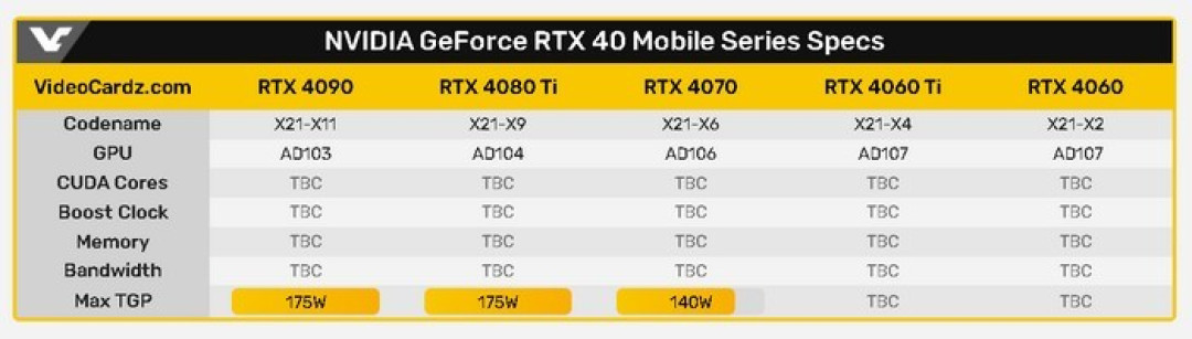 网传丨NVIDIA RTX 40 移动版核心代号“GN21”,AMD准备RX 7000M系列迎战