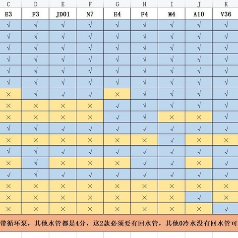 能率完美温控随心所浴，100平以下参考机型