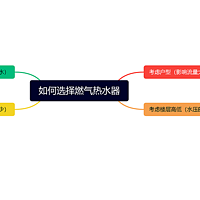 燃气热水器选择思路，附12款双十一能率热水器推荐