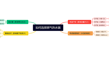 燃气热水器选择思路，附12款双十一能率热水器推荐