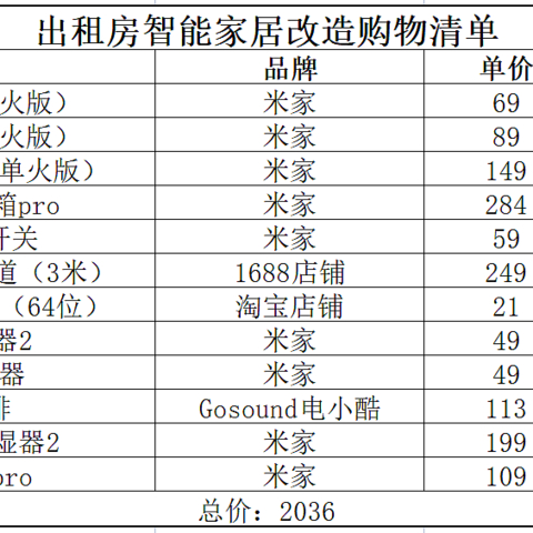 花费少、上手快，2000元实现全屋智能，附方法及清单