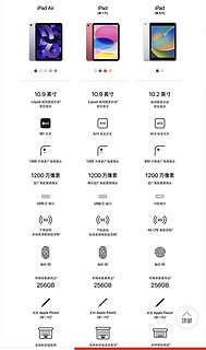 2022款IPad多多又开始补贴了，2968元能冲吗