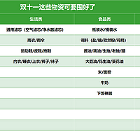 最新优惠