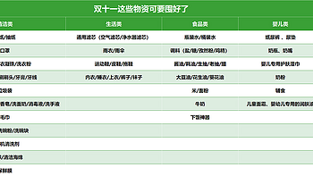 双十一不知道买什么？囤好这些物资准没错！