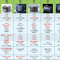 双十一投影哪款值得选？极米H5实际体验如何？值得买吗？