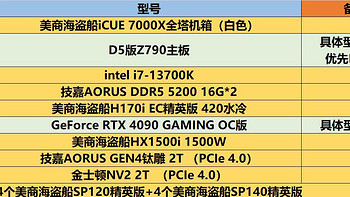 PC硬件与外设 篇一百八十八：13是真香但价是真高，备好配件等i7-13700K和全面铺货的RTX4090