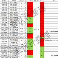 从命名规则入手看什么值得买，能率产品名分析，附推荐