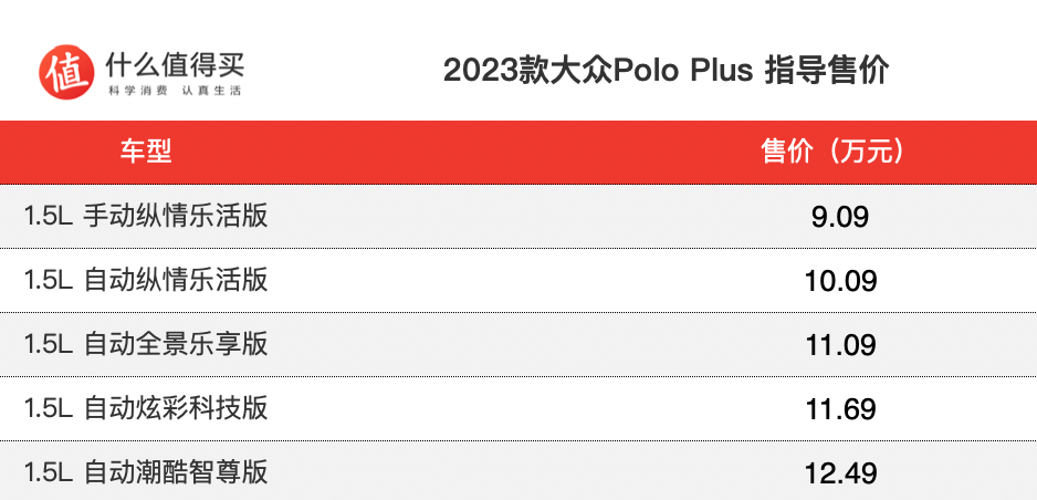 2023款大众Polo Plus上市，售价9.09万元起