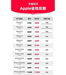 双11苹果iPhone13价格攻略