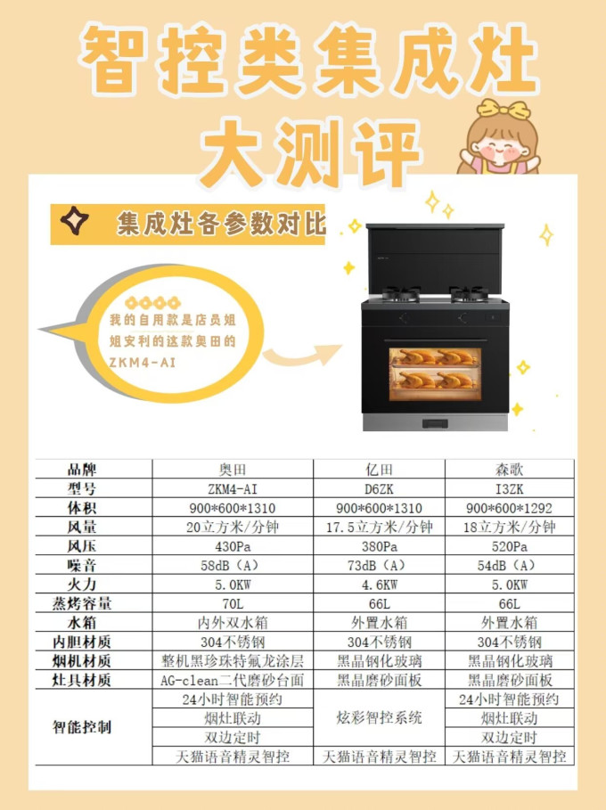 奥田集成灶