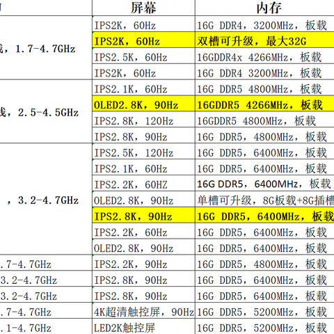 【本中三皇，二十选三】知识研究官2022年双十一轻薄笔记本推荐指南（20选3）