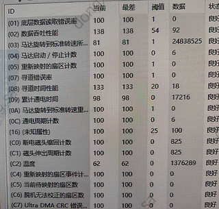 520的国行在保14T HC530翻车没有？