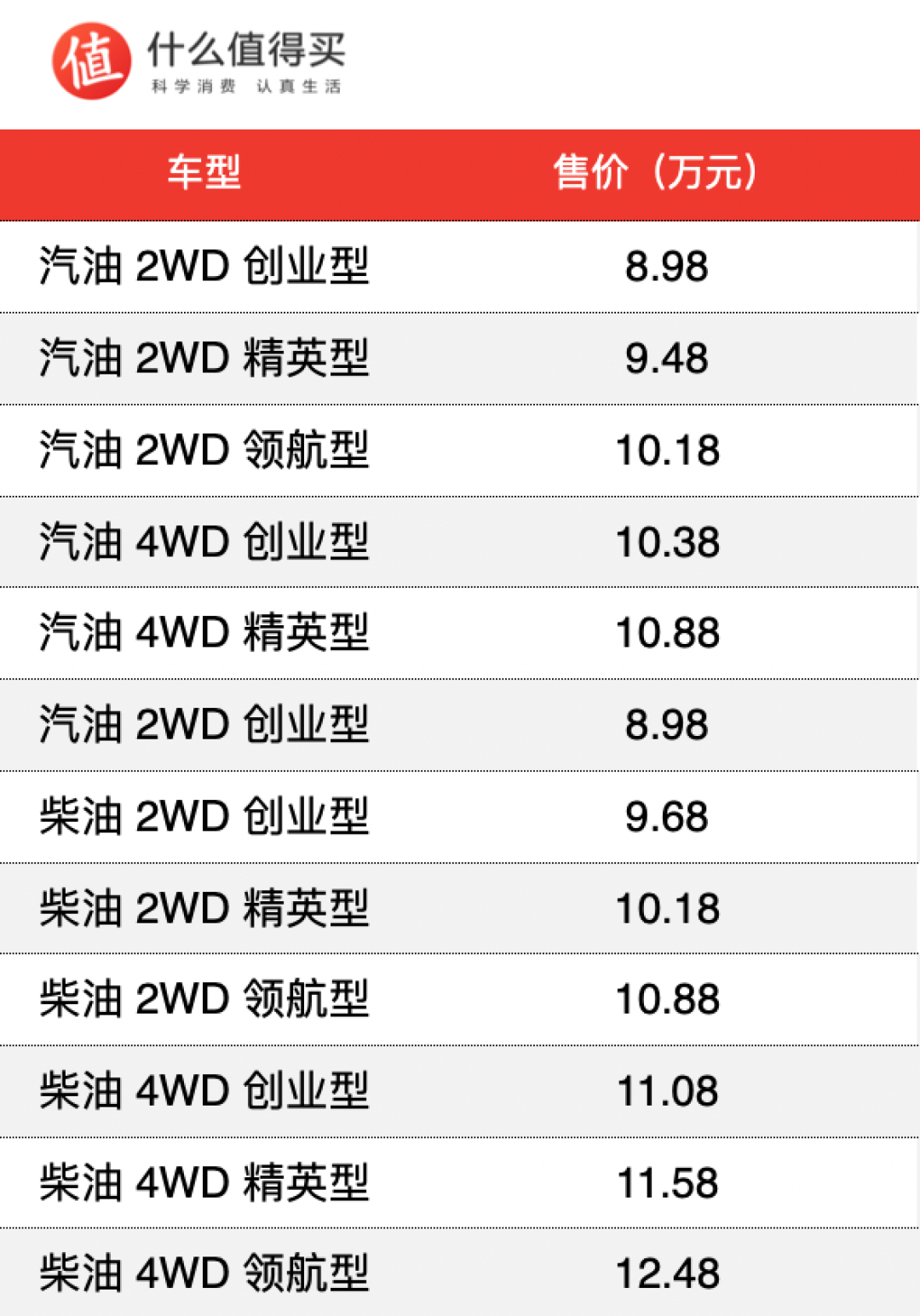 金刚炮定制版正式上市,售8.98万元起