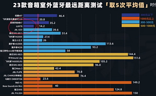 露营神器JBL charge Essential2 详细分析