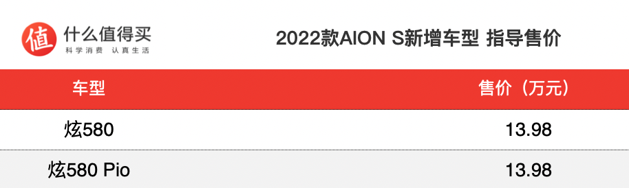 2022款AION S新增车型上市，售价13.98万起