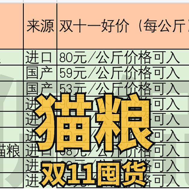 双十一猫粮囤货建议，九款猫粮横向比较