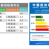 老伙计的好物馆 篇十二：电热水器和燃气热水哪个成本高？