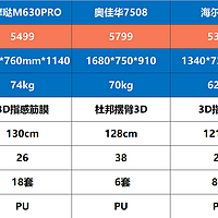 便宜按摩椅能不能买？是智商税还是入门款？5K按摩椅实测功能解析