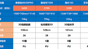 便宜按摩椅能不能买？是智商税还是入门款？5K按摩椅实测功能解析