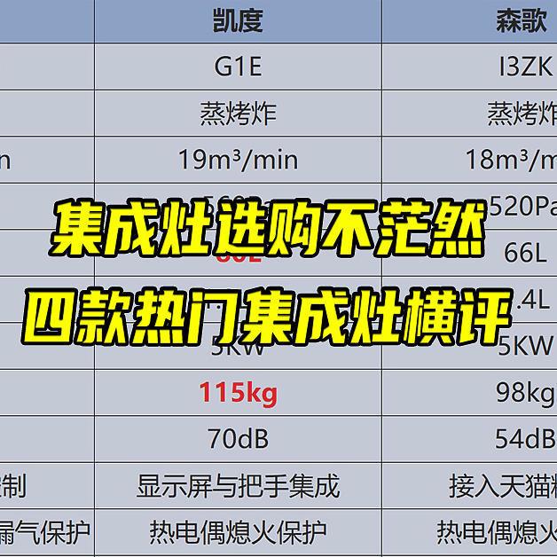 集成灶选择不茫然！四款热门集成灶横评，双十一把最适合你的那款搬回家！