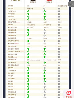 上岸成功，考公人必备会员终于降价了