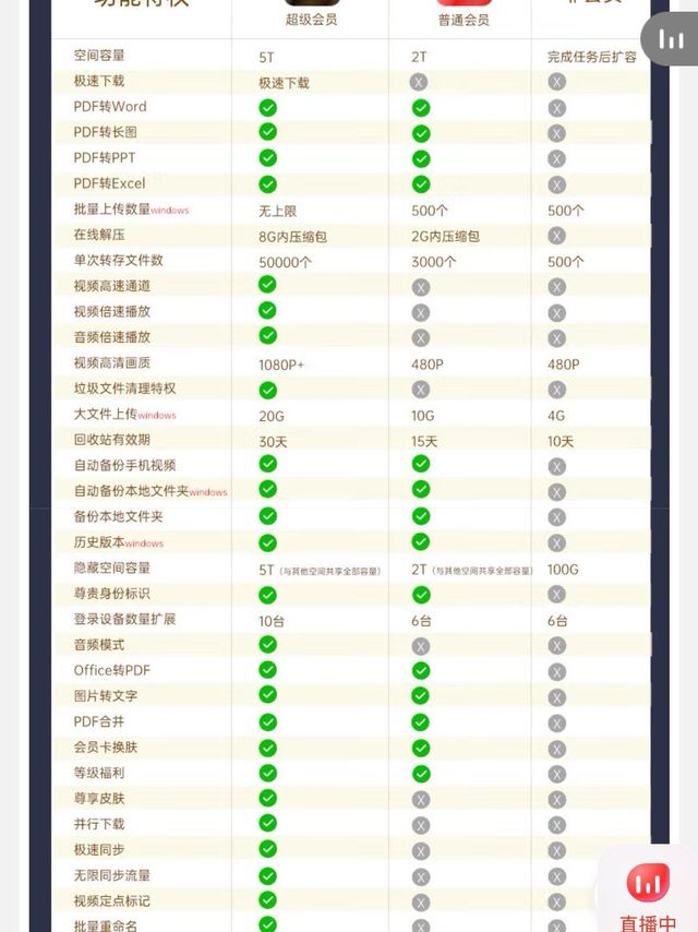 上岸成功，考公人必备会员终于降价了