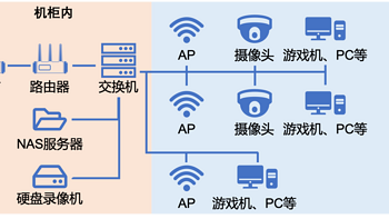 聊下家庭组网，也聊聊为什么2000多一箱的网线、30一个水晶头值得买