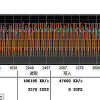 测测30块的移速 128G U盘 v2.0