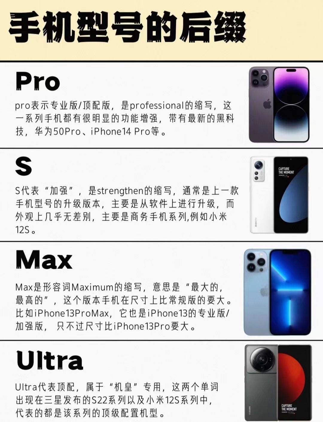 手机后缀的含义！码住收藏_什么值得买