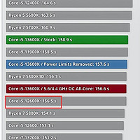 Core i5-13600K对比Core i5-12600K
