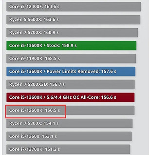 Core i5-13600K对比Core i5-12600K