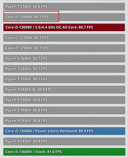 Core i5-13600K对比Core i5-12600K