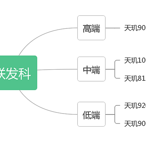 OPPO哪款手机值得入手？OPPO 22年末手机推荐