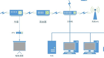 家用路由器选择那些事：2022年双十一选购推荐华硕篇