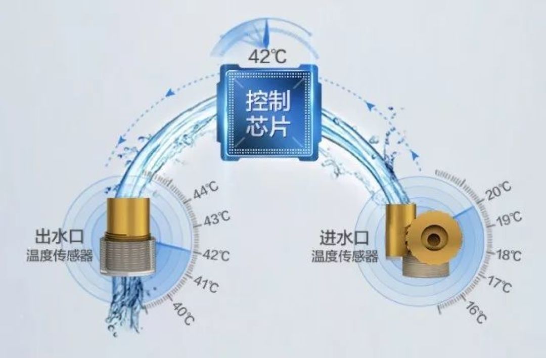 你也不想洗个澡冷热热热热热交替吧?