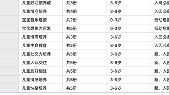 日系好绘本-《铃木绘本》系列大梳理