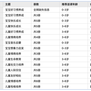 日系好绘本-《铃木绘本》系列大梳理